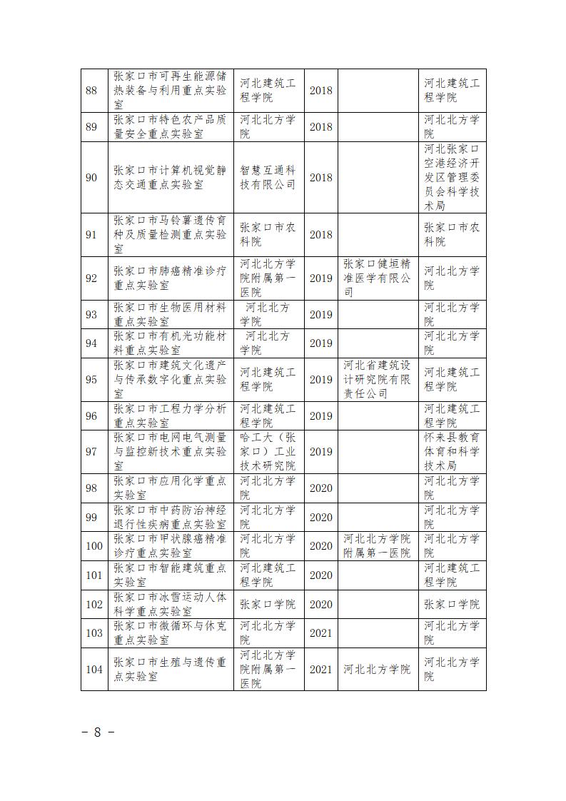1681108243499481.jpg 市級研發(fā)平臺名單_08.jpg