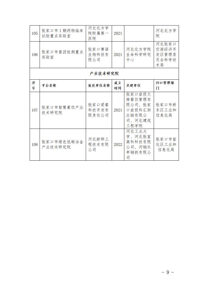 1681108246380476.jpg 市級研發(fā)平臺名單_09.jpg