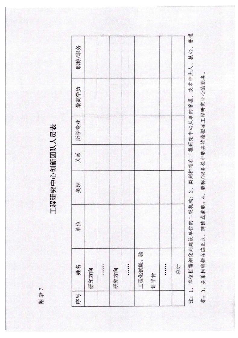 河北省發(fā)展和改革委員會(huì)《關(guān)于組織申報(bào)2023年省級(jí)工程研究中心的通知》_11.jpg