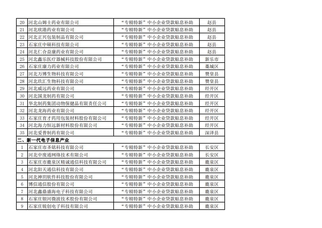 1689313255308167.jpg 2023年上半年擬安排獎補資金企業(yè)名單_01.jpg