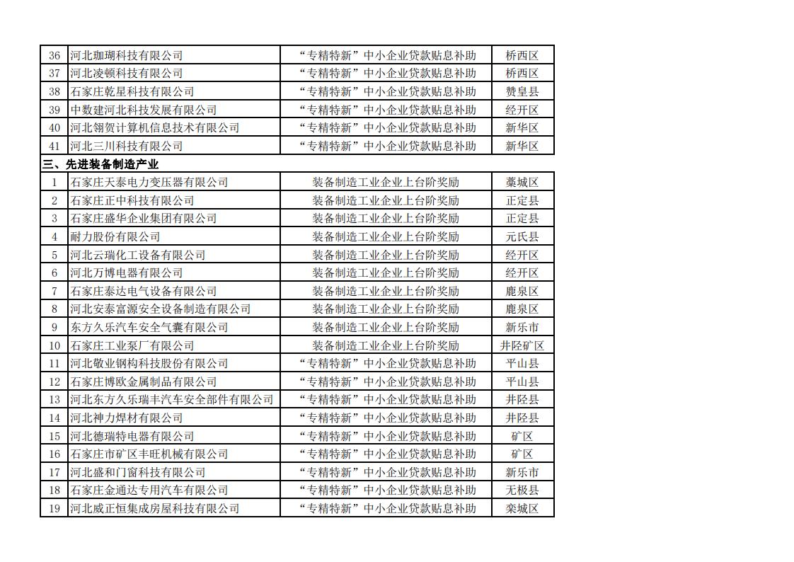 1689313262947093.jpg 2023年上半年擬安排獎補資金企業(yè)名單_03.jpg