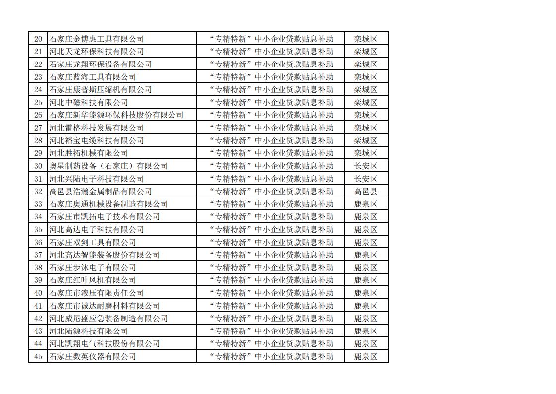 1689313266304189.jpg 2023年上半年擬安排獎補資金企業(yè)名單_04.jpg