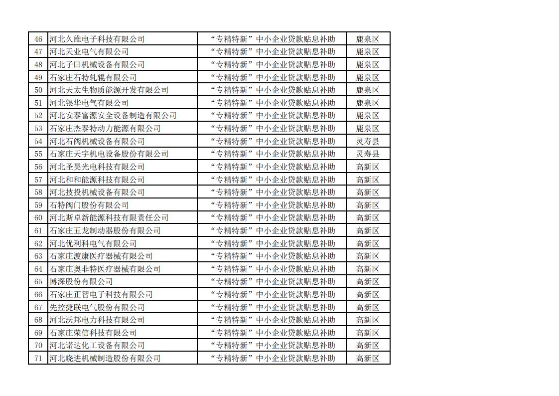1689313270317403.jpg 2023年上半年擬安排獎補資金企業(yè)名單_05.jpg