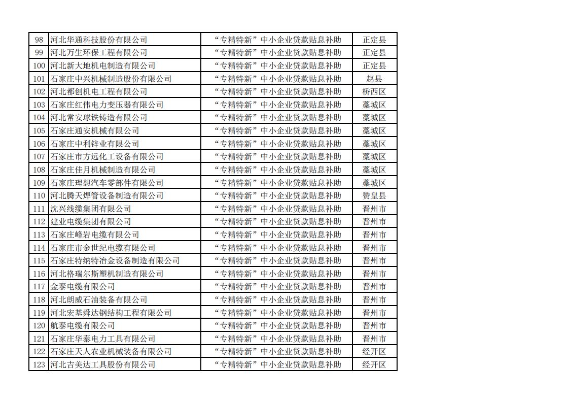 1689313277536337.jpg 2023年上半年擬安排獎補資金企業(yè)名單_07.jpg