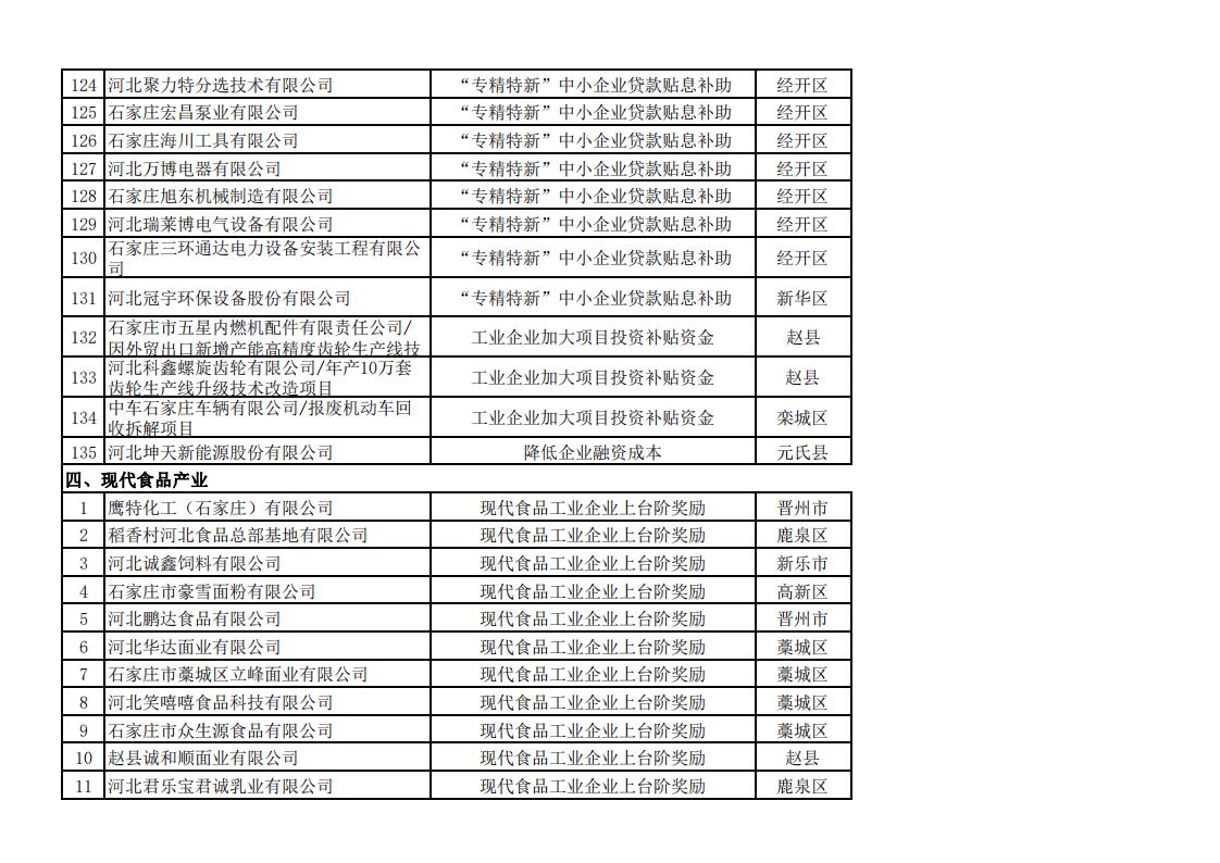 1689313281116107.jpg 2023年上半年擬安排獎補資金企業(yè)名單_08.jpg