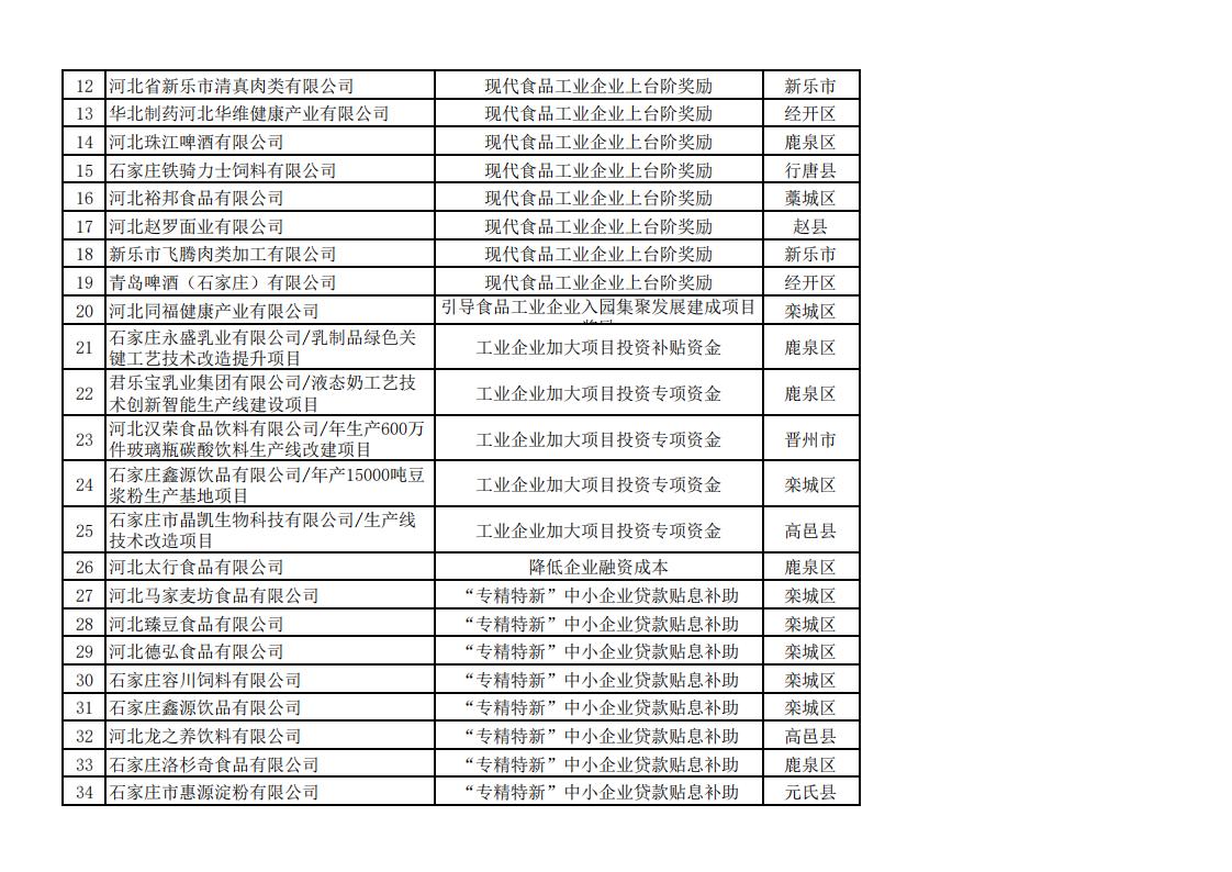 1689313285616550.jpg 2023年上半年擬安排獎補資金企業(yè)名單_09.jpg