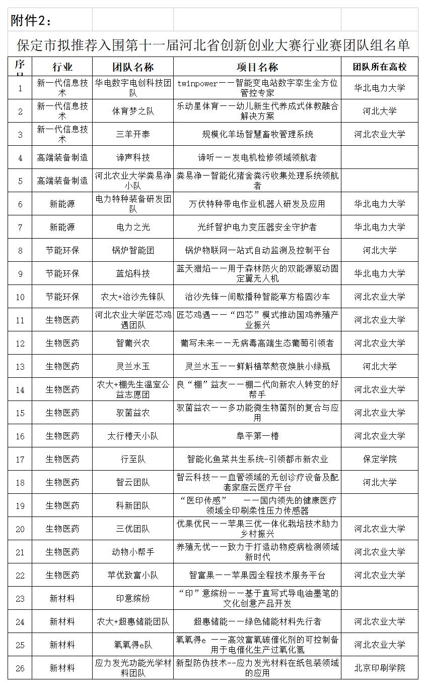 1691048325145755.jpg 20230802152176397639_附件2團(tuán)隊組 .jpg