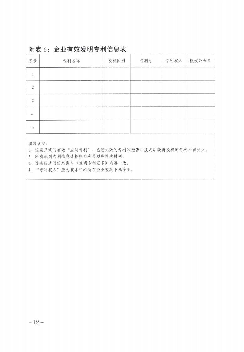 關(guān)于做好2023年第二批保定市企業(yè)技術(shù)中心認定工作的通知_11.jpg