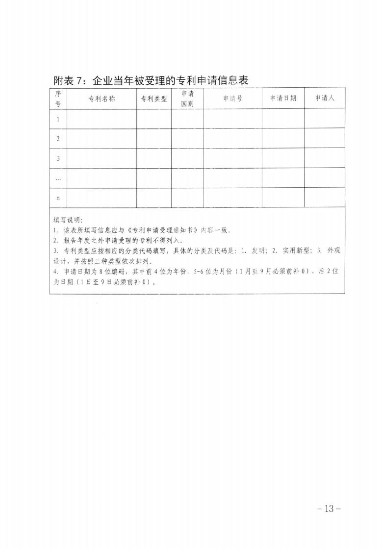關(guān)于做好2023年第二批保定市企業(yè)技術(shù)中心認定工作的通知_12.jpg