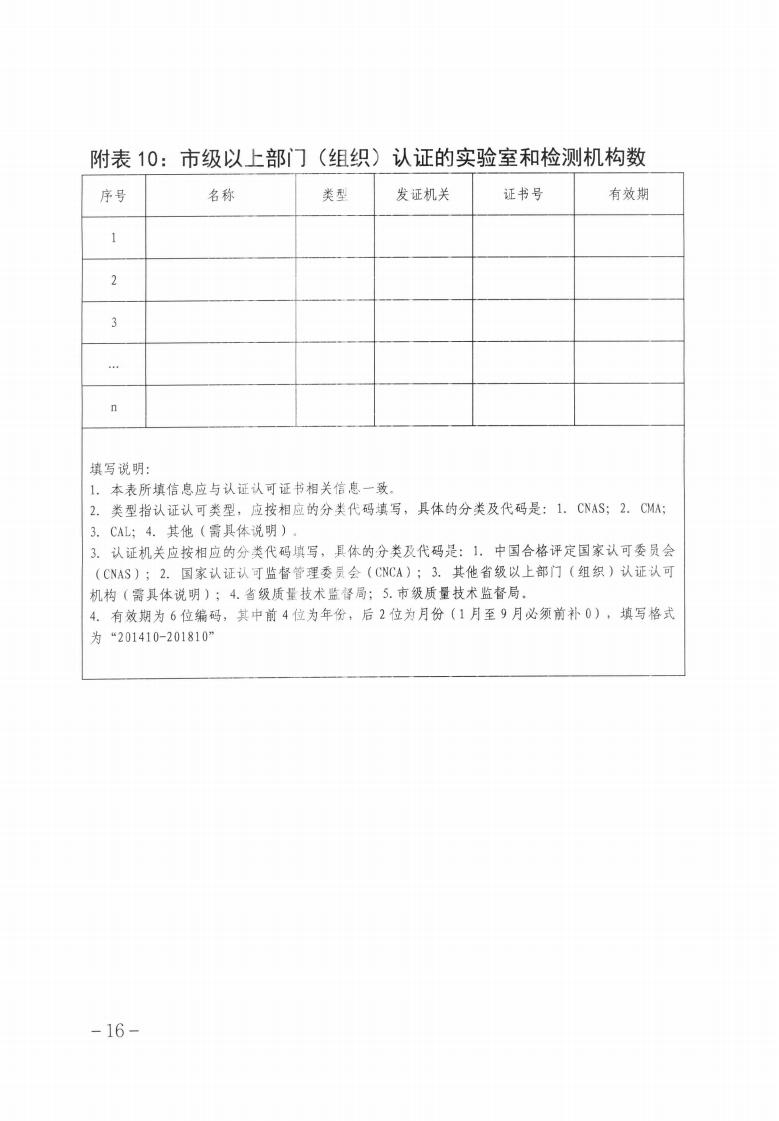 關(guān)于做好2023年第二批保定市企業(yè)技術(shù)中心認定工作的通知_15.jpg