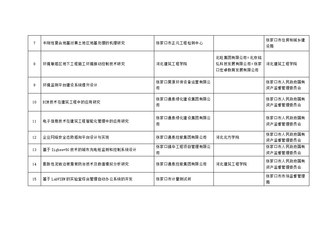 2023年市級科技計(jì)劃自籌經(jīng)費(fèi)項(xiàng)目擬立項(xiàng)項(xiàng)目匯總表_02.jpg