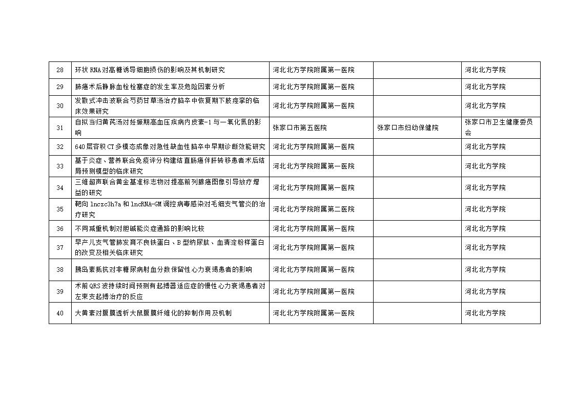 2023年市級科技計(jì)劃自籌經(jīng)費(fèi)項(xiàng)目擬立項(xiàng)項(xiàng)目匯總表_04.jpg