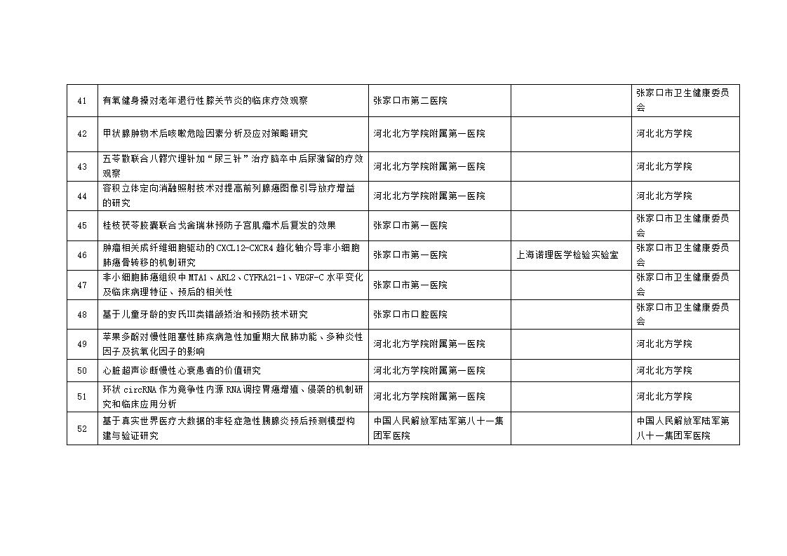 2023年市級科技計(jì)劃自籌經(jīng)費(fèi)項(xiàng)目擬立項(xiàng)項(xiàng)目匯總表_05.jpg