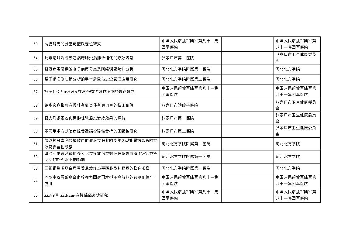 2023年市級科技計(jì)劃自籌經(jīng)費(fèi)項(xiàng)目擬立項(xiàng)項(xiàng)目匯總表_06.jpg