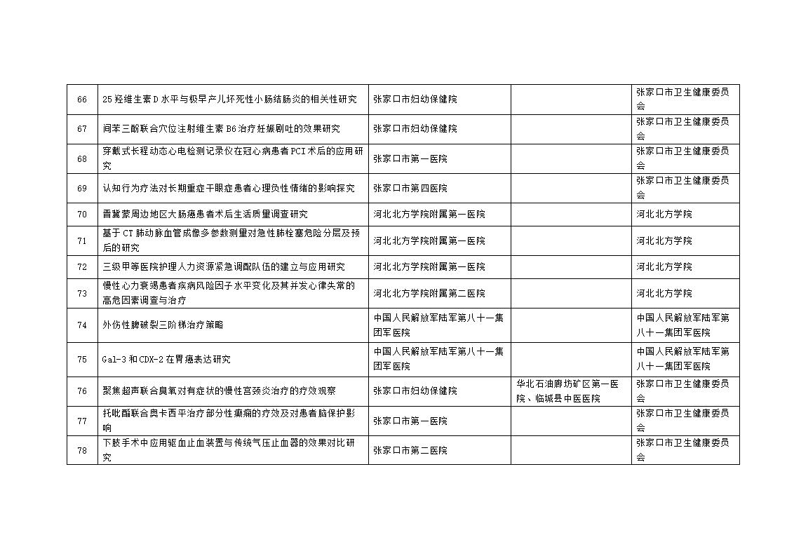 2023年市級科技計(jì)劃自籌經(jīng)費(fèi)項(xiàng)目擬立項(xiàng)項(xiàng)目匯總表_07.jpg