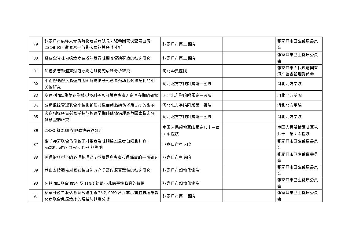 2023年市級科技計(jì)劃自籌經(jīng)費(fèi)項(xiàng)目擬立項(xiàng)項(xiàng)目匯總表_08.jpg