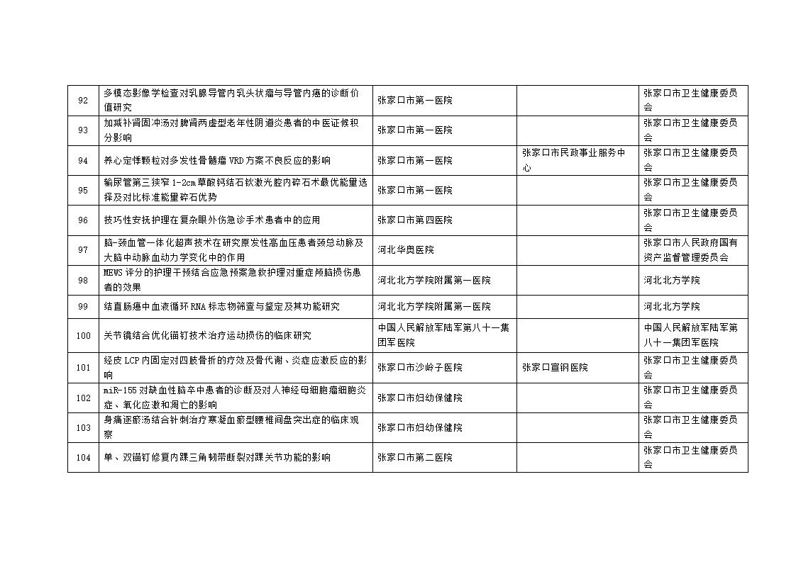 2023年市級科技計(jì)劃自籌經(jīng)費(fèi)項(xiàng)目擬立項(xiàng)項(xiàng)目匯總表_09.jpg