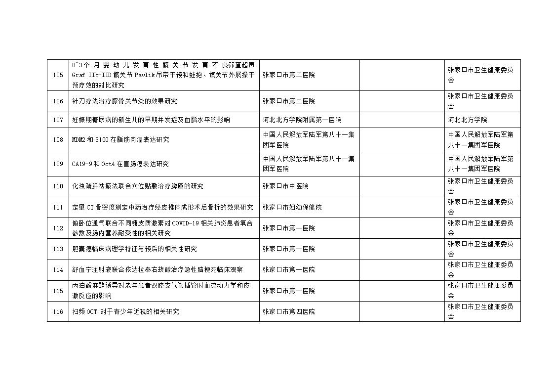2023年市級科技計(jì)劃自籌經(jīng)費(fèi)項(xiàng)目擬立項(xiàng)項(xiàng)目匯總表_10.jpg
