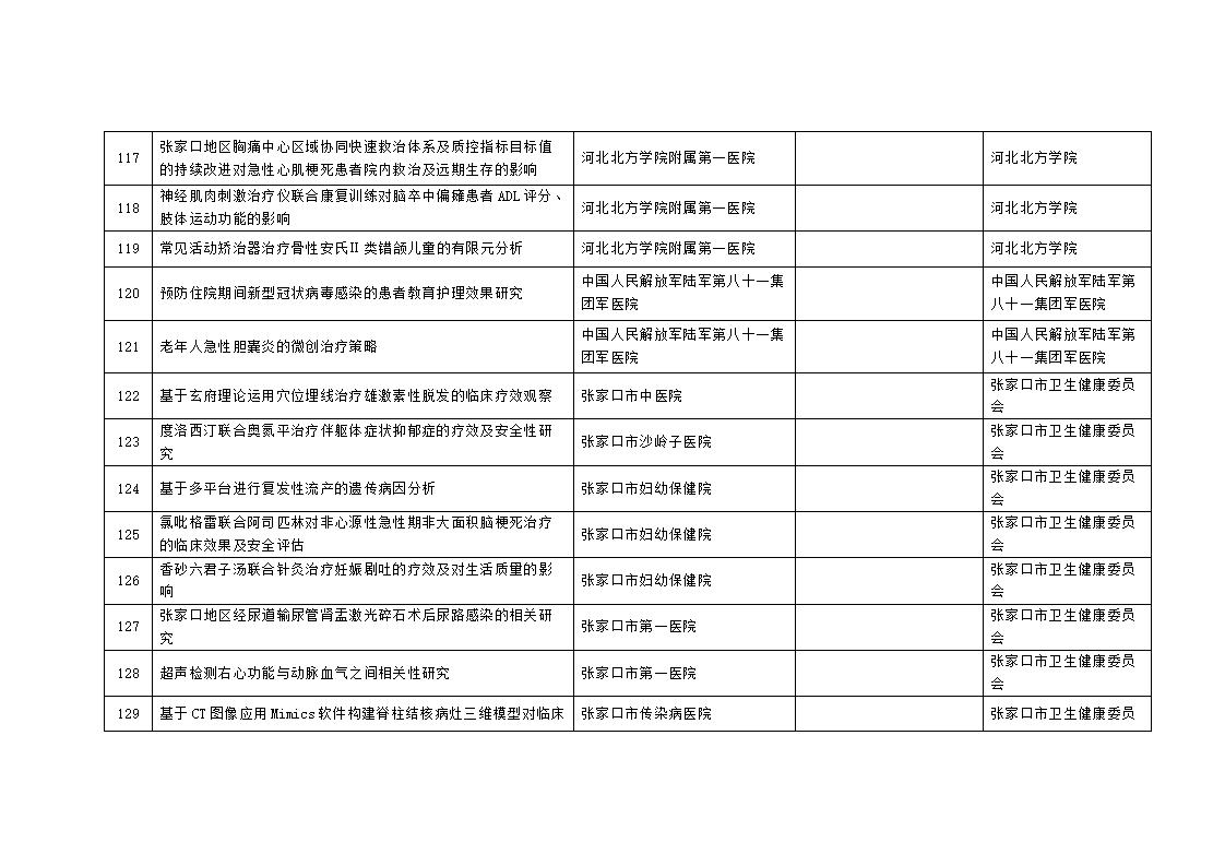 2023年市級科技計(jì)劃自籌經(jīng)費(fèi)項(xiàng)目擬立項(xiàng)項(xiàng)目匯總表_11.jpg