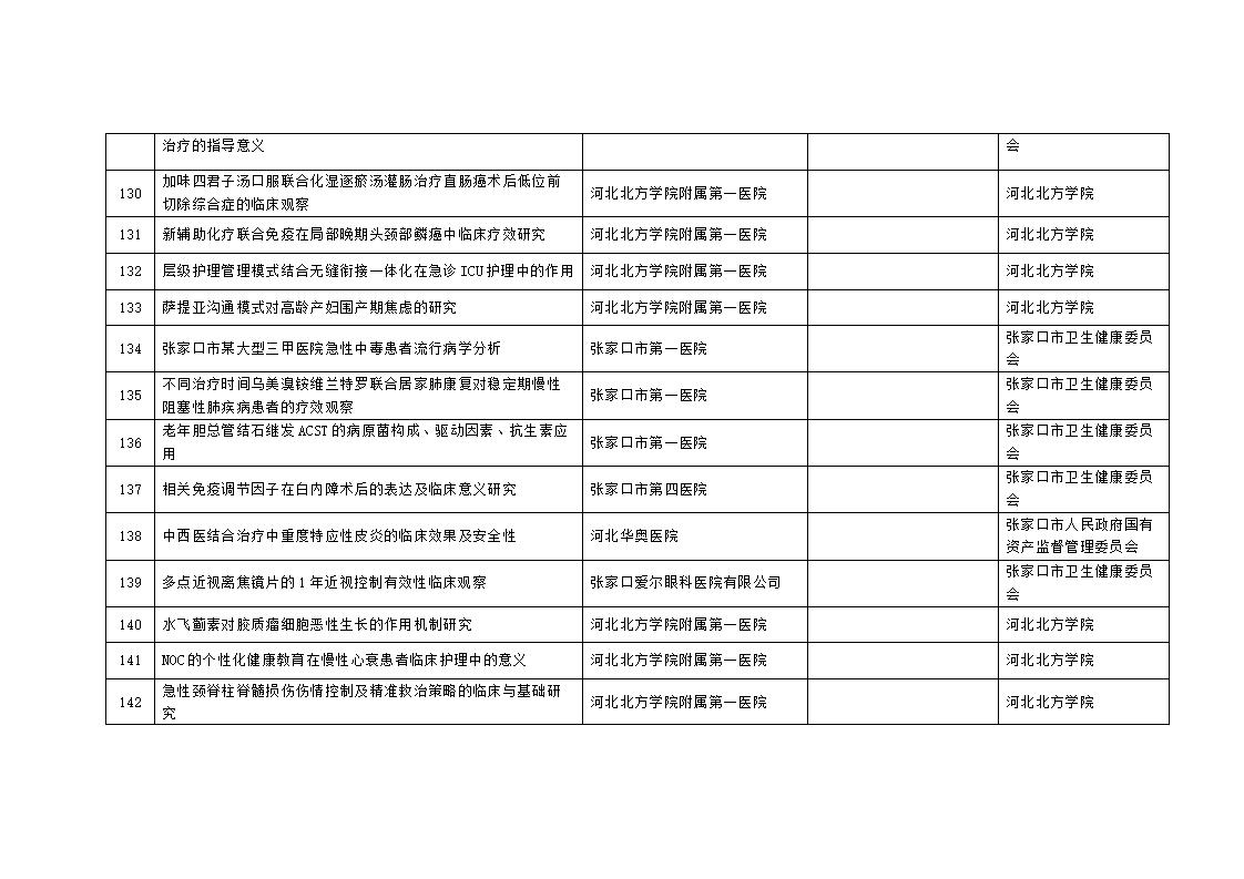 2023年市級科技計(jì)劃自籌經(jīng)費(fèi)項(xiàng)目擬立項(xiàng)項(xiàng)目匯總表_12.jpg