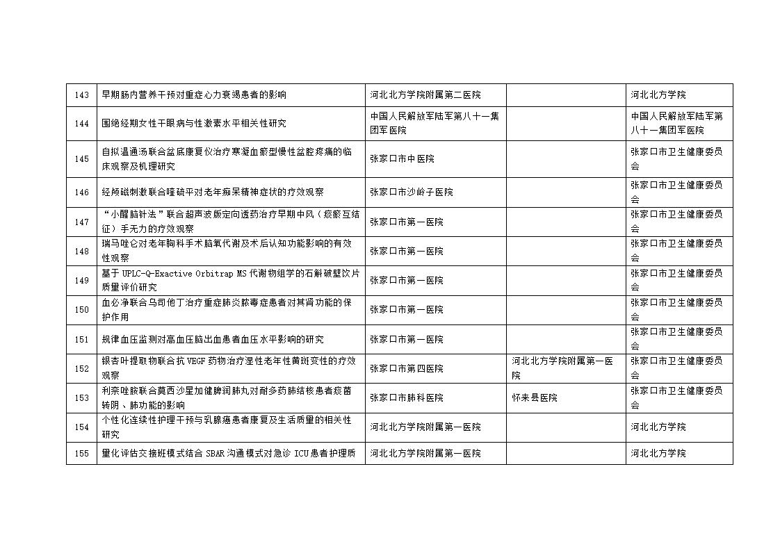 2023年市級科技計(jì)劃自籌經(jīng)費(fèi)項(xiàng)目擬立項(xiàng)項(xiàng)目匯總表_13.jpg