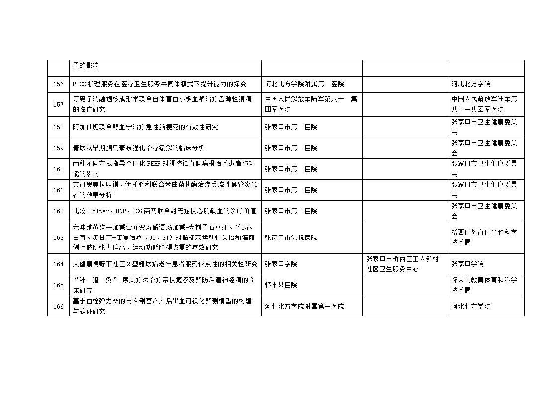 2023年市級科技計(jì)劃自籌經(jīng)費(fèi)項(xiàng)目擬立項(xiàng)項(xiàng)目匯總表_14.jpg
