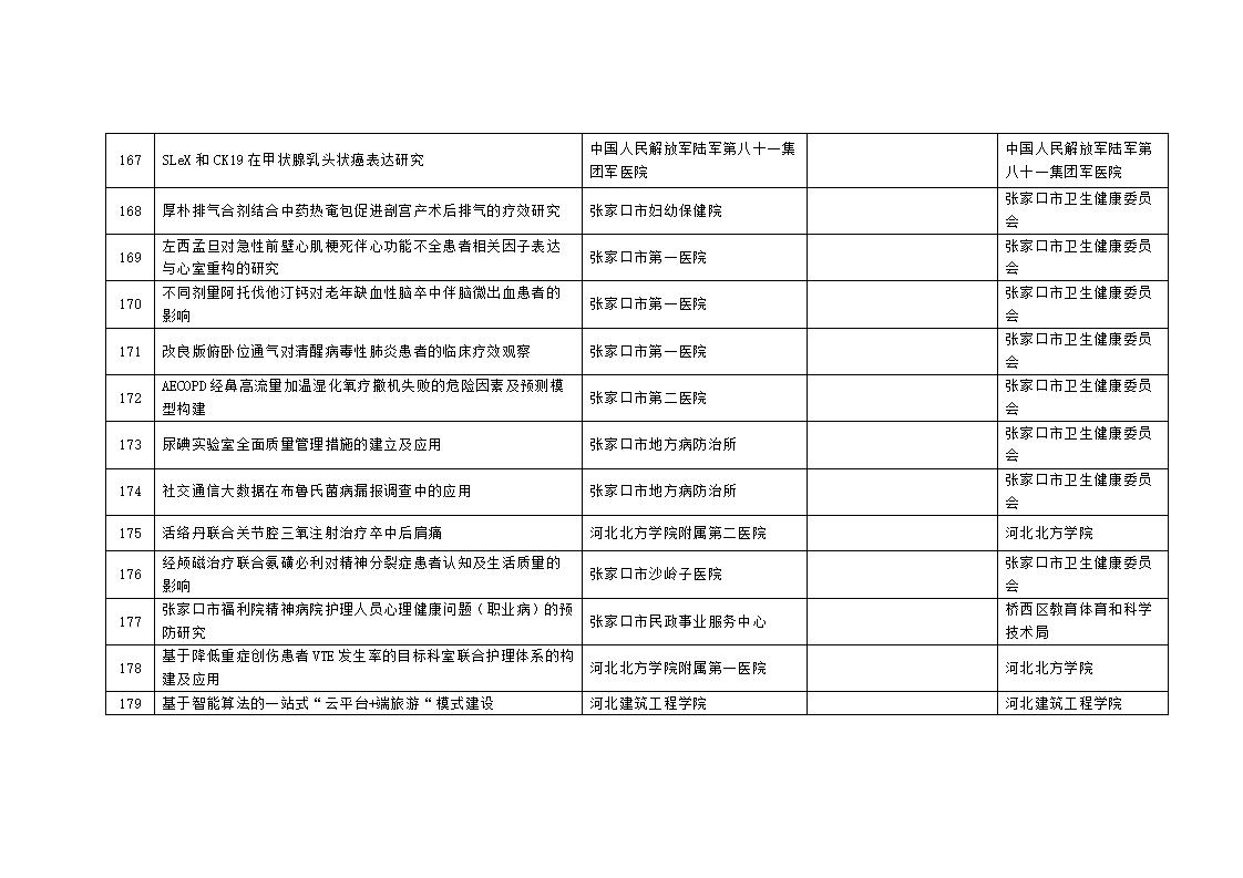 2023年市級科技計(jì)劃自籌經(jīng)費(fèi)項(xiàng)目擬立項(xiàng)項(xiàng)目匯總表_15.jpg