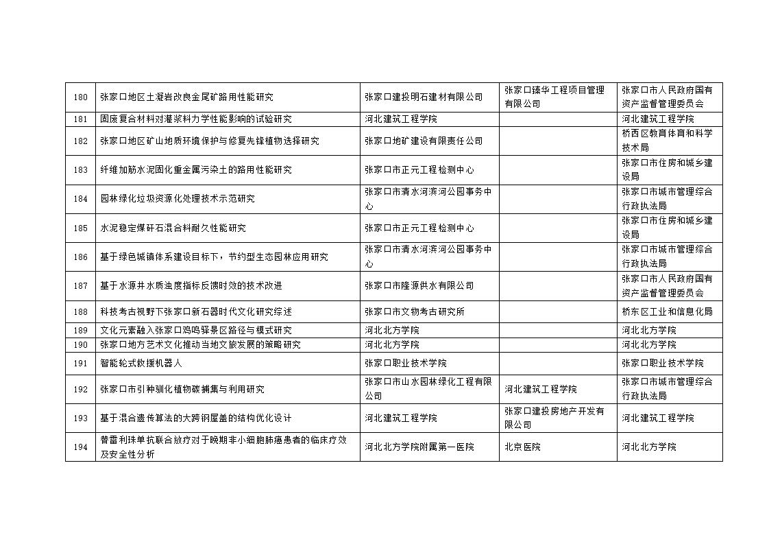 2023年市級科技計(jì)劃自籌經(jīng)費(fèi)項(xiàng)目擬立項(xiàng)項(xiàng)目匯總表_16.jpg