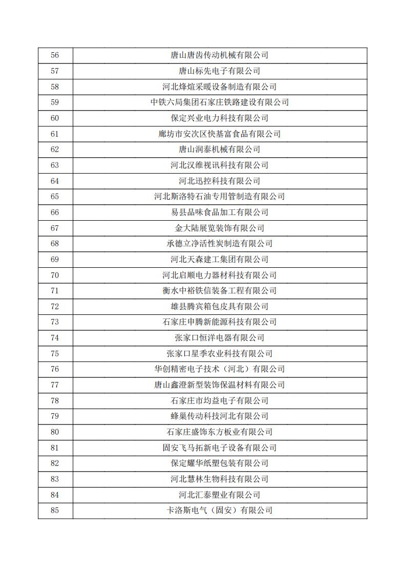 對(duì)河北省認(rèn)定機(jī)構(gòu)2023年認(rèn)定報(bào)備的第三批高新技術(shù)企業(yè)擬進(jìn)行備案的公示.pdf_02.jpg