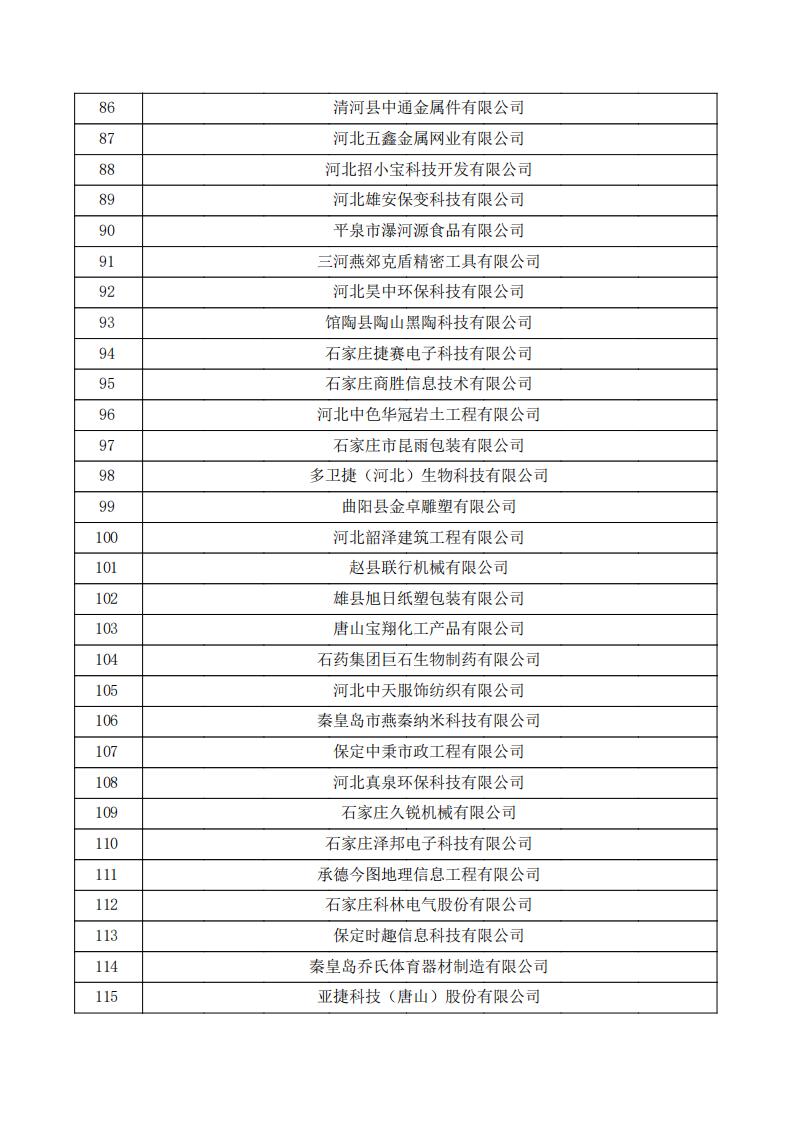 對(duì)河北省認(rèn)定機(jī)構(gòu)2023年認(rèn)定報(bào)備的第三批高新技術(shù)企業(yè)擬進(jìn)行備案的公示.pdf_03.jpg