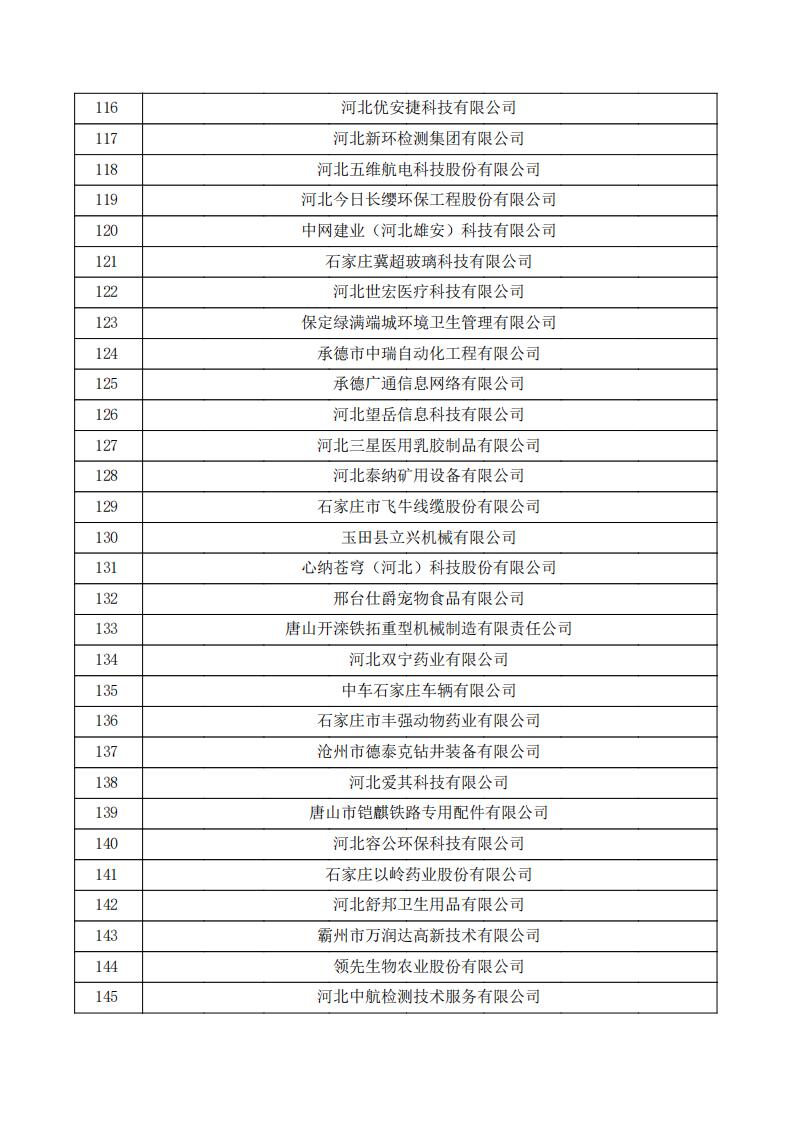 對(duì)河北省認(rèn)定機(jī)構(gòu)2023年認(rèn)定報(bào)備的第三批高新技術(shù)企業(yè)擬進(jìn)行備案的公示.pdf_04.jpg