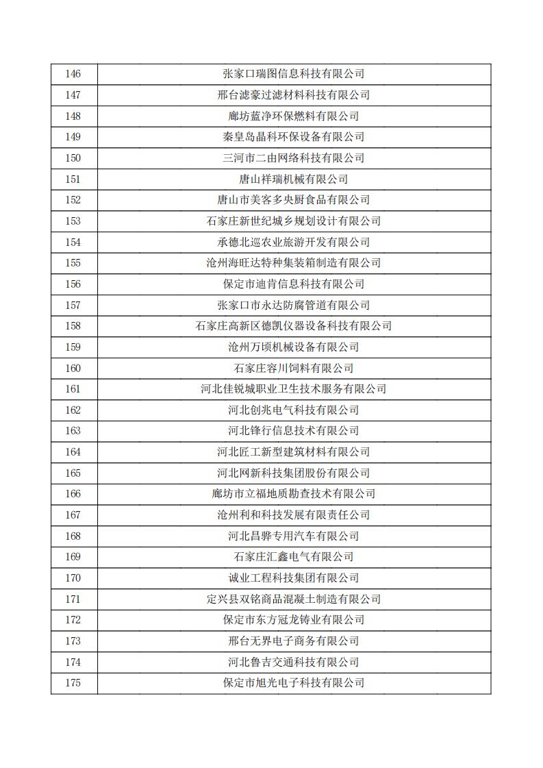 對(duì)河北省認(rèn)定機(jī)構(gòu)2023年認(rèn)定報(bào)備的第三批高新技術(shù)企業(yè)擬進(jìn)行備案的公示.pdf_05.jpg