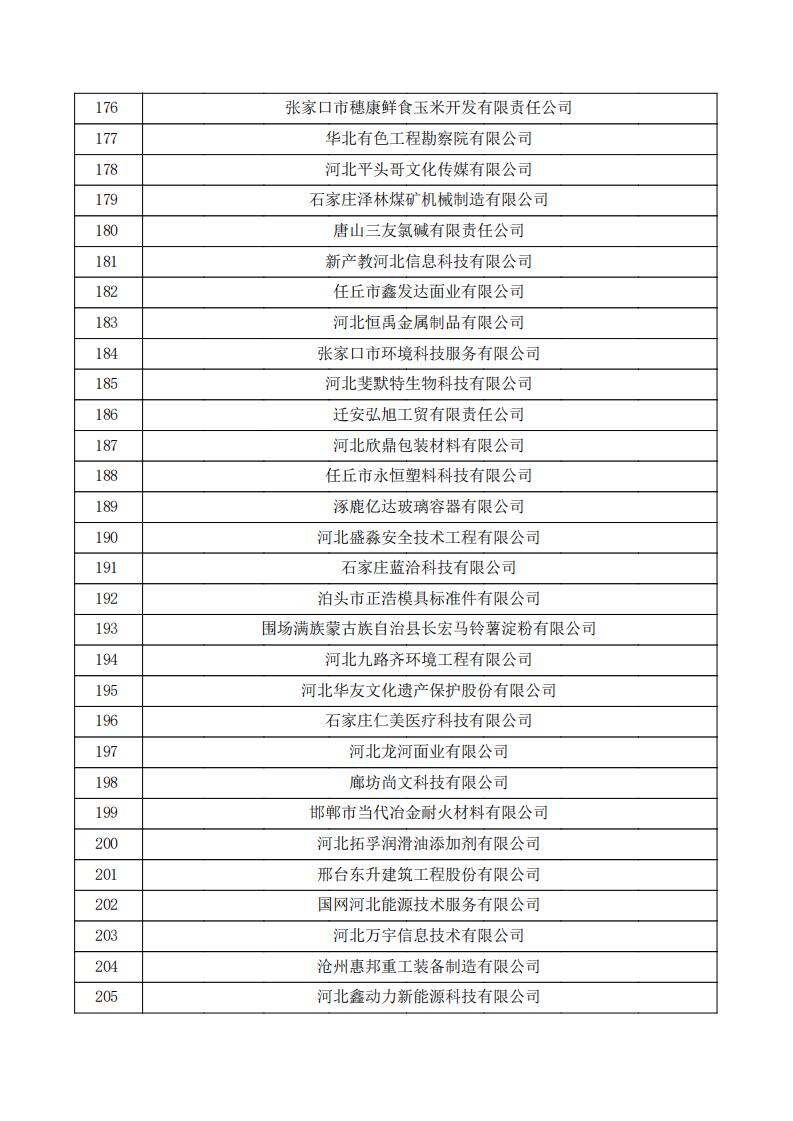 對(duì)河北省認(rèn)定機(jī)構(gòu)2023年認(rèn)定報(bào)備的第三批高新技術(shù)企業(yè)擬進(jìn)行備案的公示.pdf_06.jpg