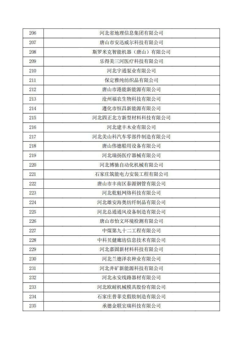對(duì)河北省認(rèn)定機(jī)構(gòu)2023年認(rèn)定報(bào)備的第三批高新技術(shù)企業(yè)擬進(jìn)行備案的公示.pdf_07.jpg