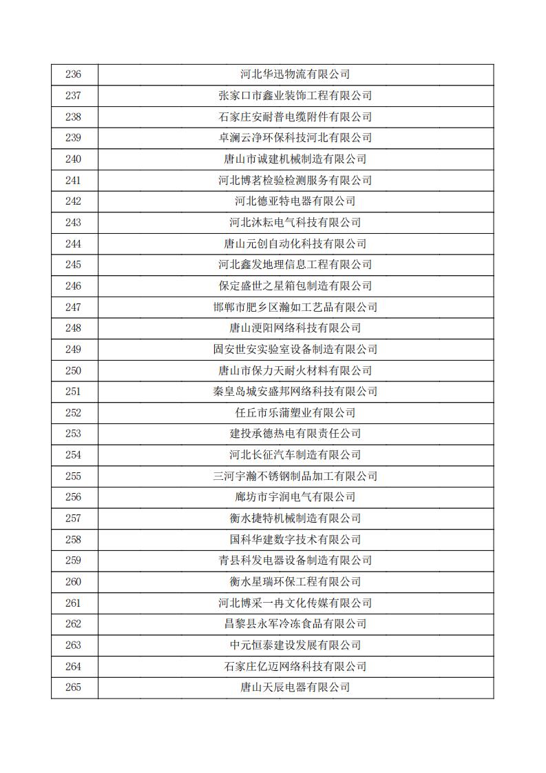 對(duì)河北省認(rèn)定機(jī)構(gòu)2023年認(rèn)定報(bào)備的第三批高新技術(shù)企業(yè)擬進(jìn)行備案的公示.pdf_08.jpg