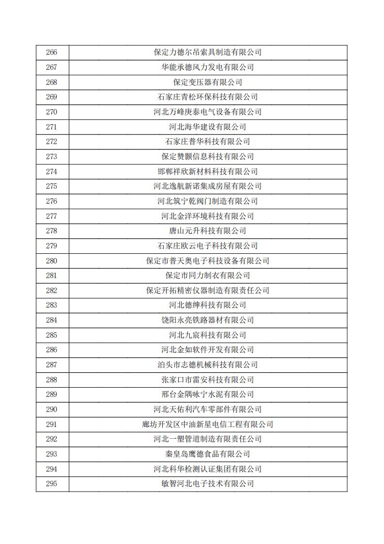 對(duì)河北省認(rèn)定機(jī)構(gòu)2023年認(rèn)定報(bào)備的第三批高新技術(shù)企業(yè)擬進(jìn)行備案的公示.pdf_09.jpg