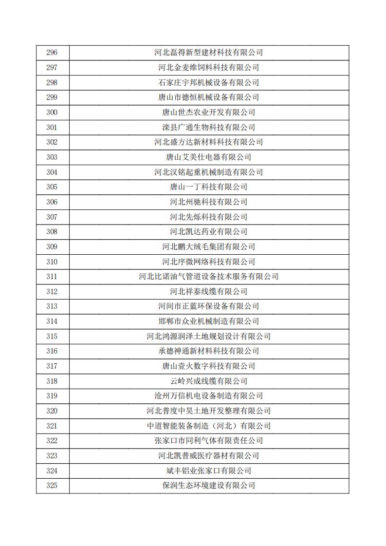 對(duì)河北省認(rèn)定機(jī)構(gòu)2023年認(rèn)定報(bào)備的第三批高新技術(shù)企業(yè)擬進(jìn)行備案的公示.pdf_10.jpg