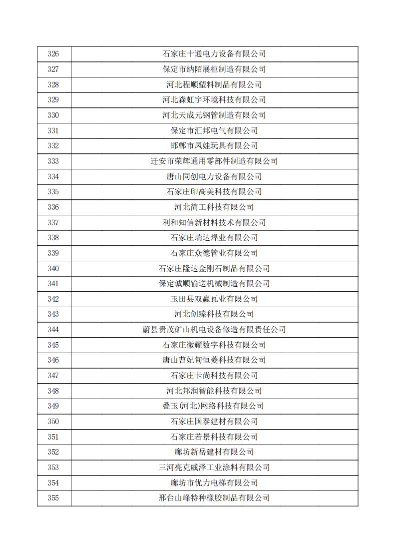 對(duì)河北省認(rèn)定機(jī)構(gòu)2023年認(rèn)定報(bào)備的第三批高新技術(shù)企業(yè)擬進(jìn)行備案的公示.pdf_11.jpg