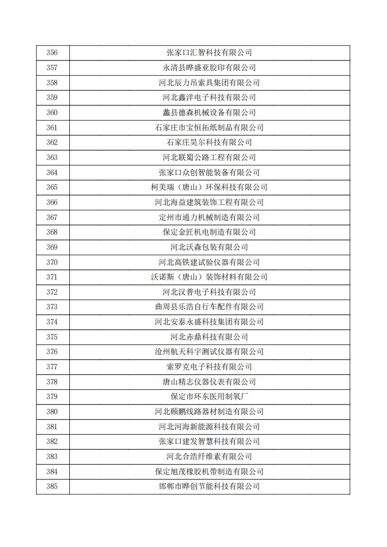 對(duì)河北省認(rèn)定機(jī)構(gòu)2023年認(rèn)定報(bào)備的第三批高新技術(shù)企業(yè)擬進(jìn)行備案的公示.pdf_12.jpg