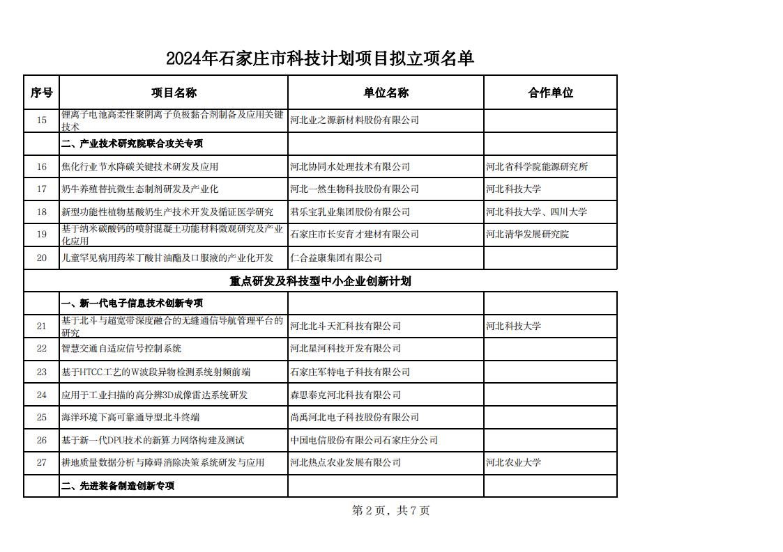 1717141163450013.jpg 2024年石家莊市科技計(jì)劃項(xiàng)目擬立項(xiàng)名單20240529142343373_01.jpg