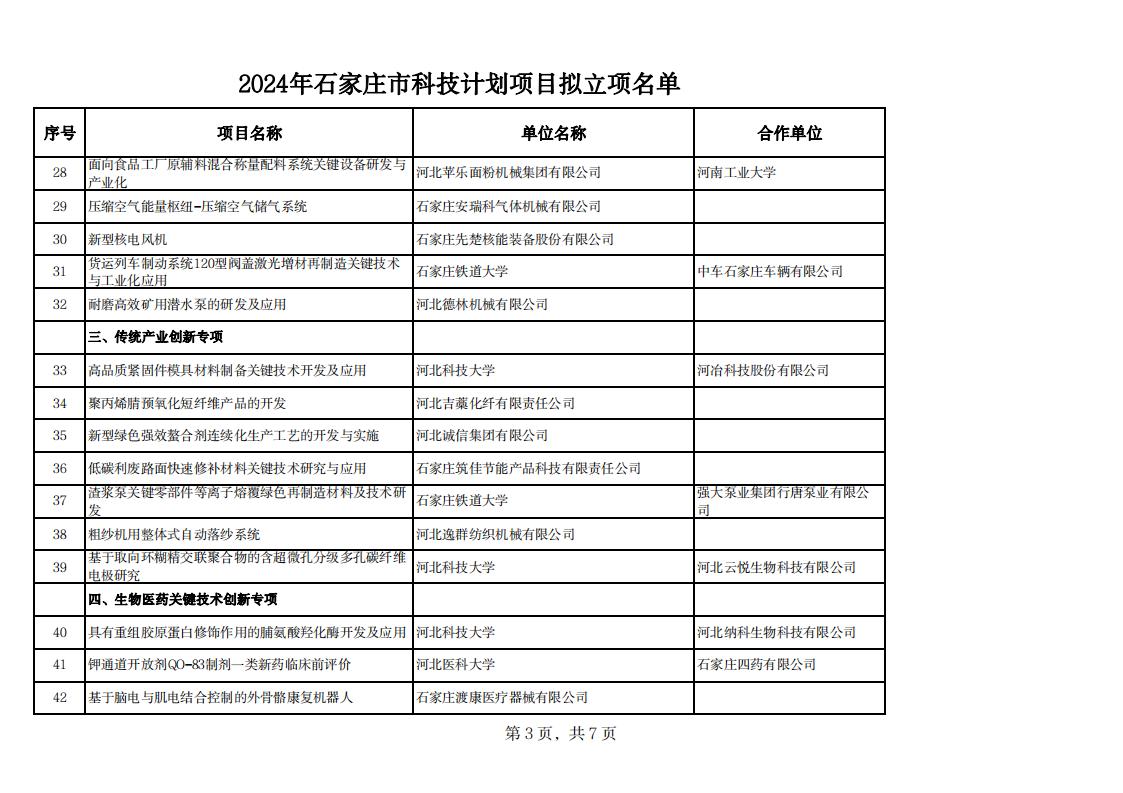 1717141171132708.jpg 2024年石家莊市科技計(jì)劃項(xiàng)目擬立項(xiàng)名單20240529142343373_02.jpg
