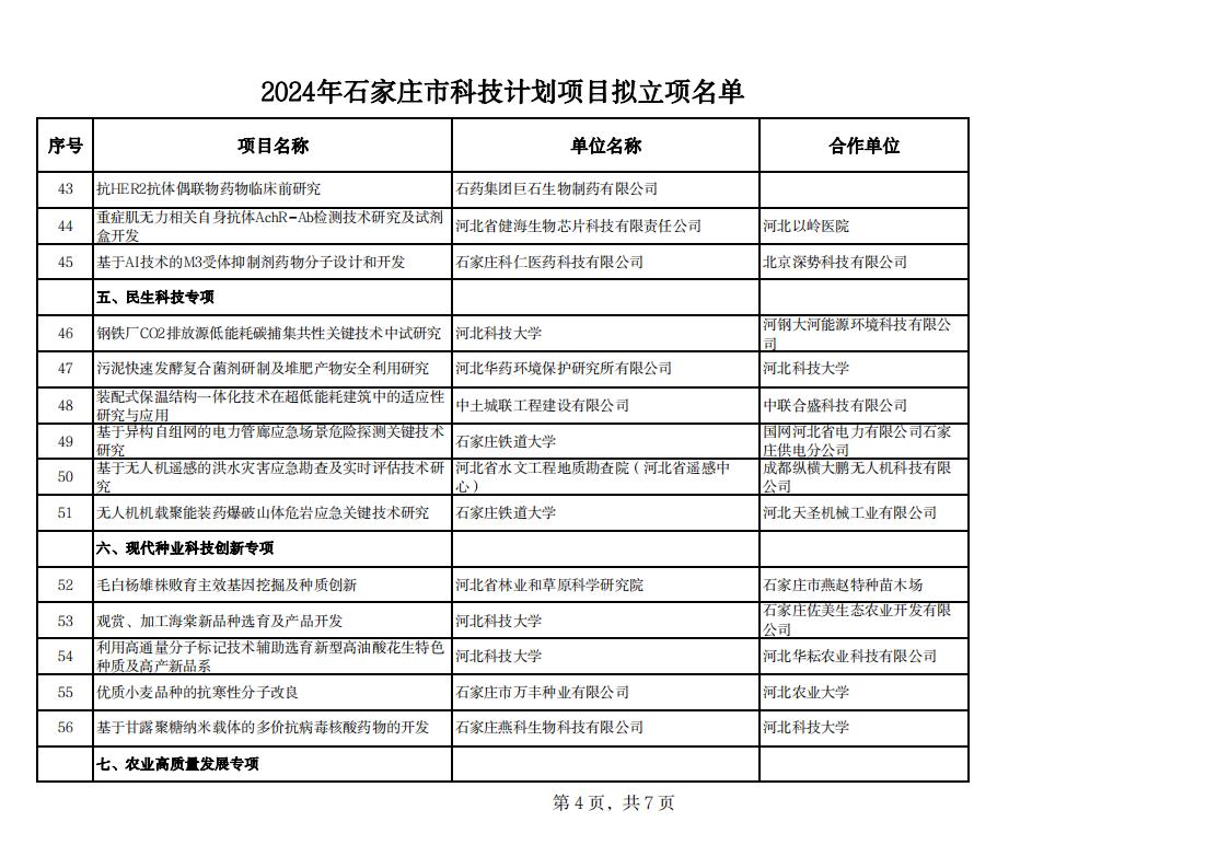 1717141181566898.jpg 2024年石家莊市科技計(jì)劃項(xiàng)目擬立項(xiàng)名單20240529142343373_03.jpg