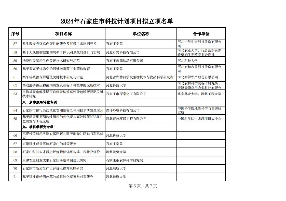 1717141193674254.jpg 2024年石家莊市科技計(jì)劃項(xiàng)目擬立項(xiàng)名單20240529142343373_04.jpg