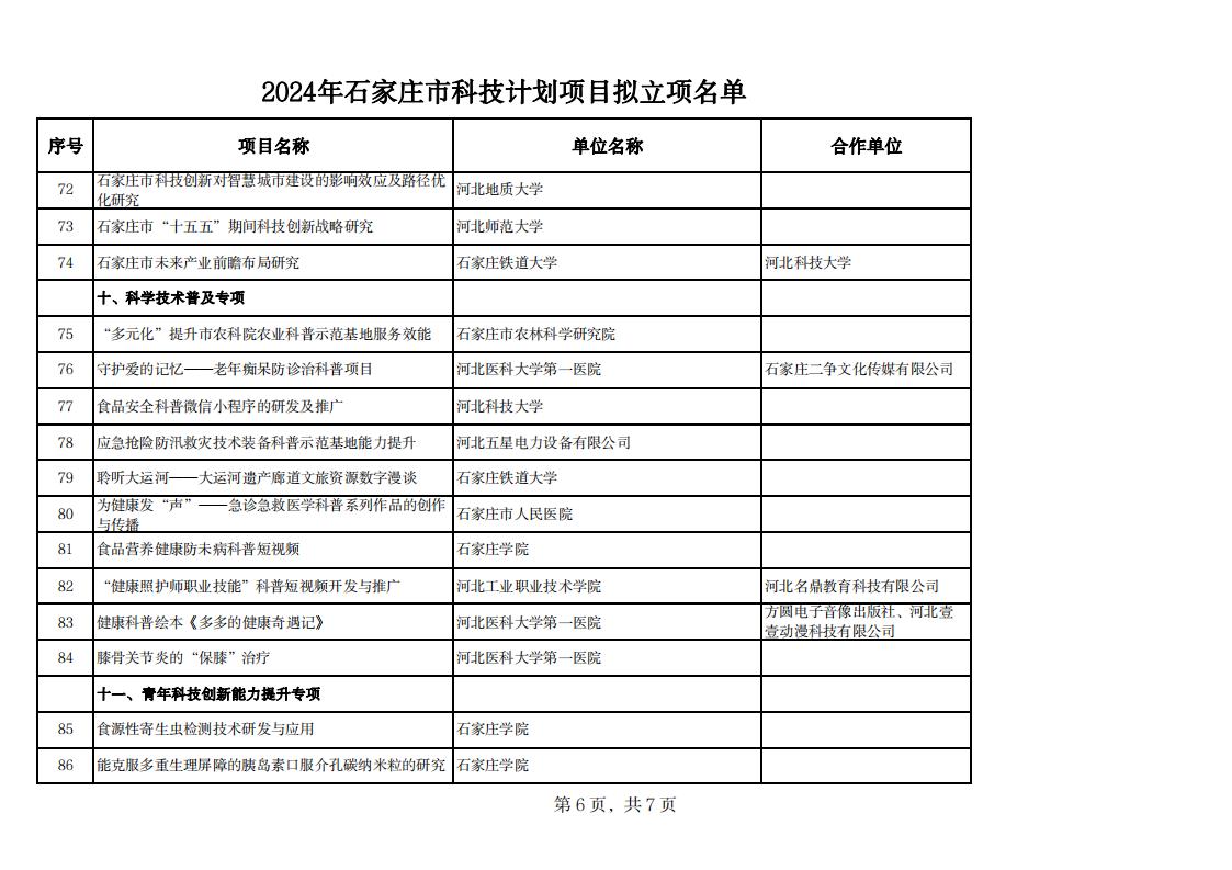 1717141202122915.jpg 2024年石家莊市科技計(jì)劃項(xiàng)目擬立項(xiàng)名單20240529142343373_05.jpg