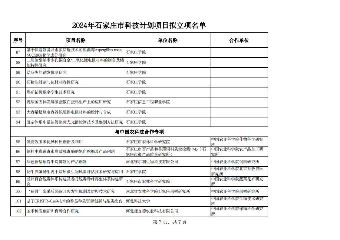 1717141207240164.jpg 2024年石家莊市科技計(jì)劃項(xiàng)目擬立項(xiàng)名單20240529142343373_06.jpg