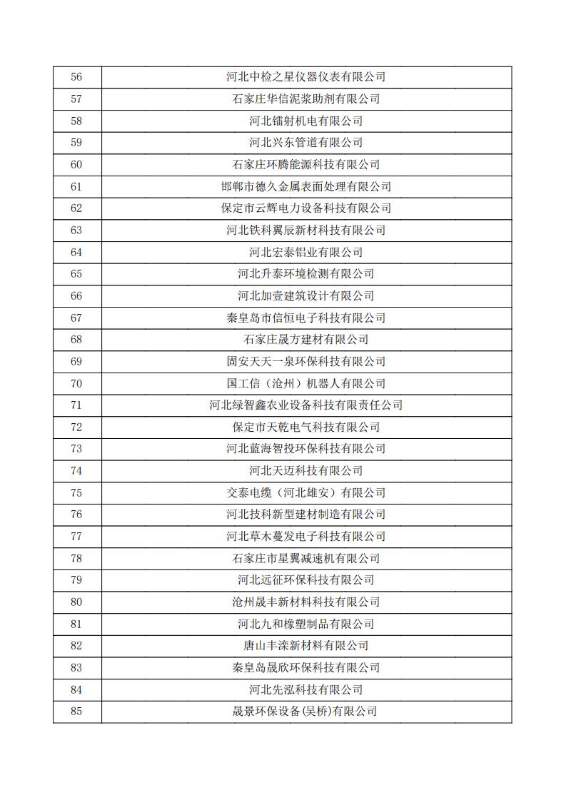 1731390852704567.jpg 對(duì)河北省認(rèn)定機(jī)構(gòu)2024年認(rèn)定報(bào)備的第一批高新技術(shù)企業(yè)進(jìn)行備案的公示.pdf_02.jpg