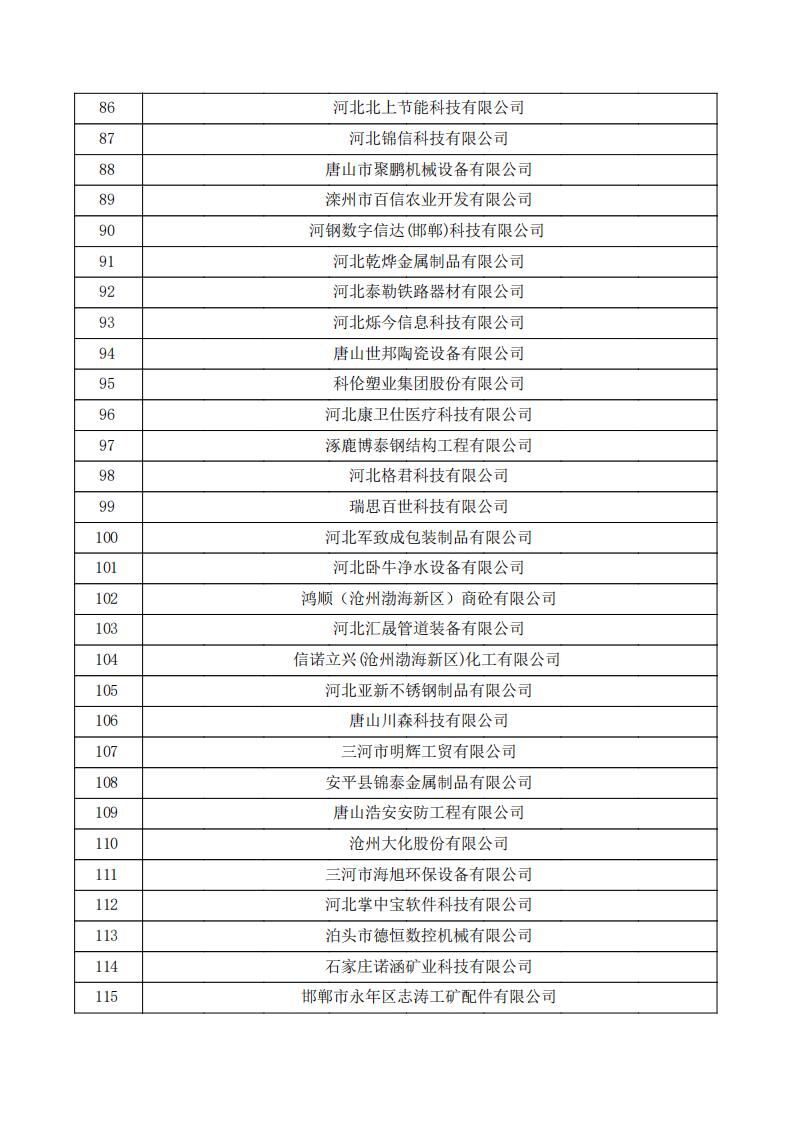 1731390856119956.jpg 對(duì)河北省認(rèn)定機(jī)構(gòu)2024年認(rèn)定報(bào)備的第一批高新技術(shù)企業(yè)進(jìn)行備案的公示.pdf_03.jpg