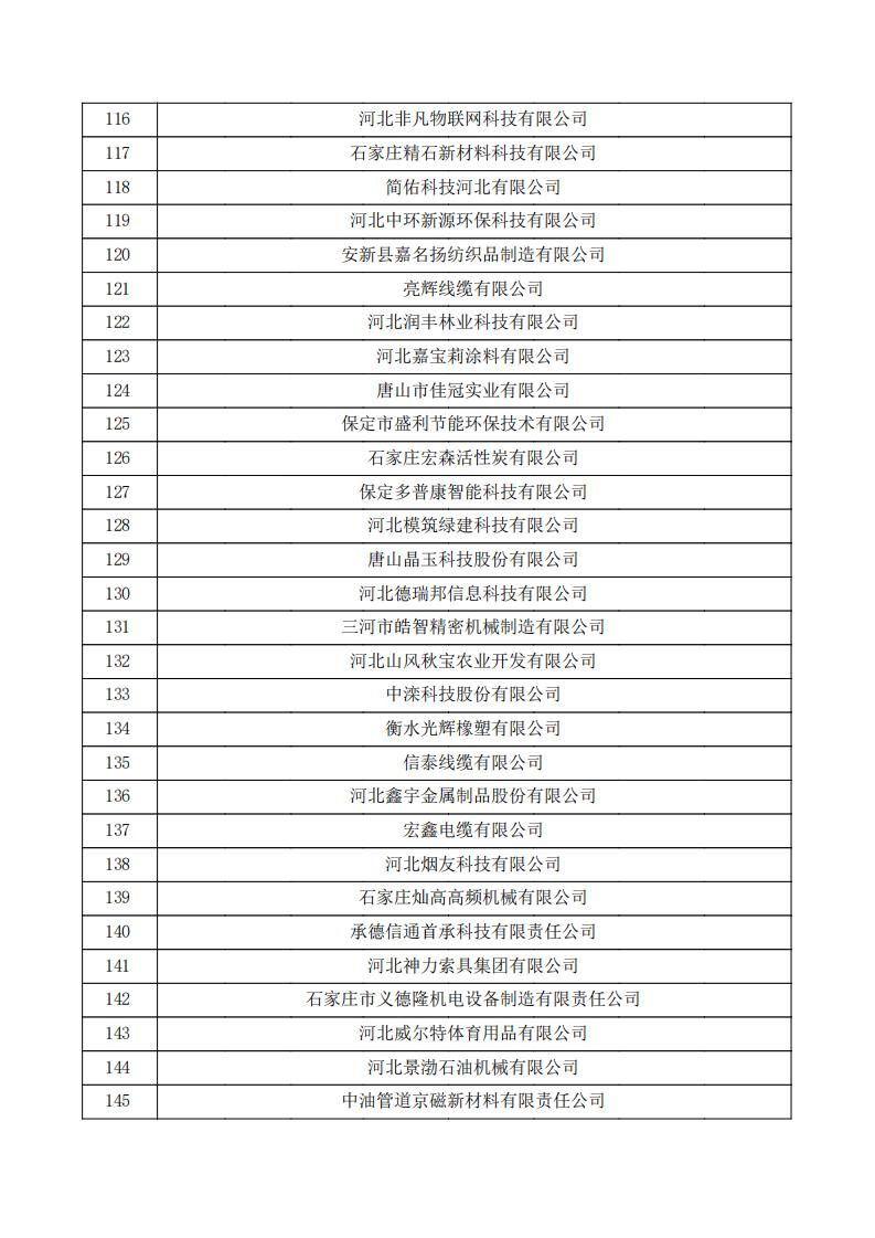 1731390864741163.jpg 對(duì)河北省認(rèn)定機(jī)構(gòu)2024年認(rèn)定報(bào)備的第一批高新技術(shù)企業(yè)進(jìn)行備案的公示.pdf_04.jpg