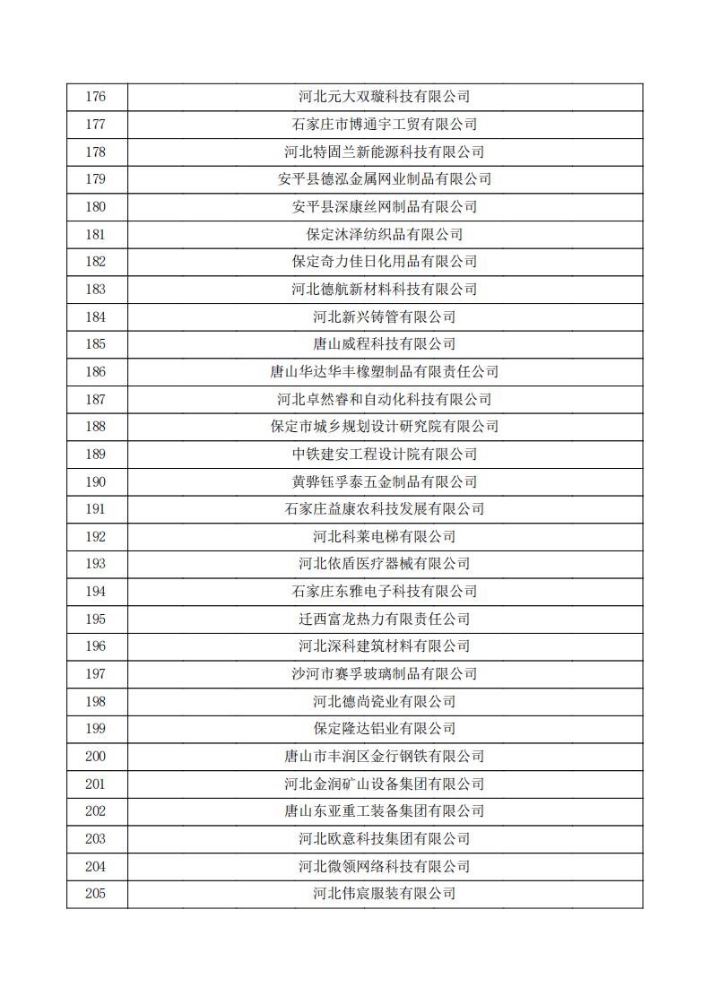 1731390872293966.jpg 對(duì)河北省認(rèn)定機(jī)構(gòu)2024年認(rèn)定報(bào)備的第一批高新技術(shù)企業(yè)進(jìn)行備案的公示.pdf_06.jpg