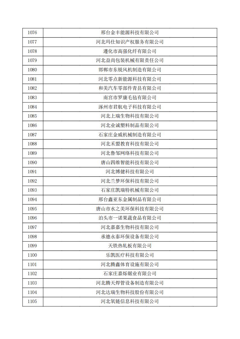 1731391949524588.jpg 對(duì)河北省認(rèn)定機(jī)構(gòu)2024年認(rèn)定報(bào)備的第一批高新技術(shù)企業(yè)進(jìn)行備案的公示.pdf_36.jpg